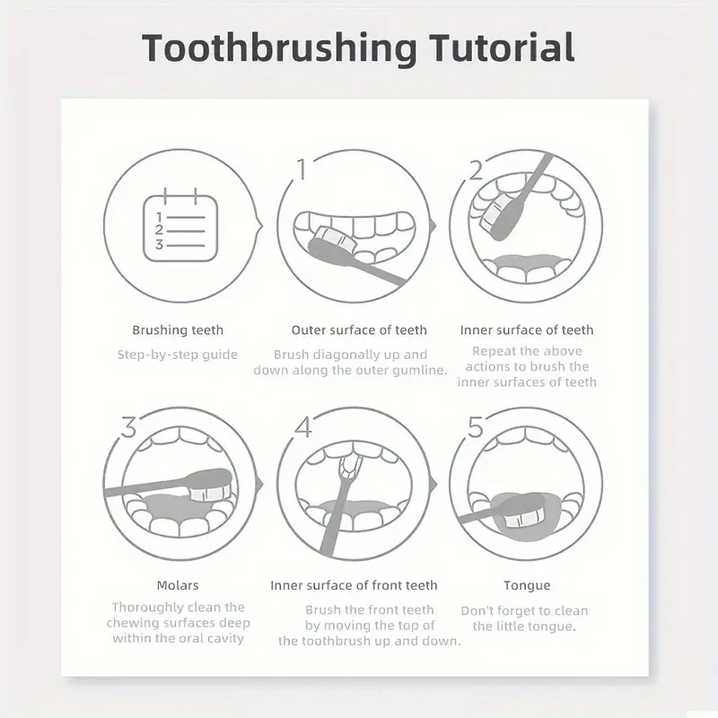 5D Biało-Fioletowy Proszek do  – Teeth Whitening Baking Soda recenzja i cena